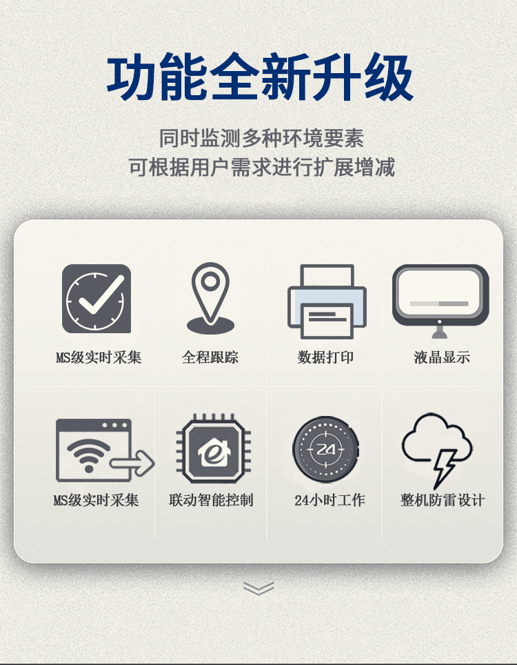 負(fù)氧離子監(jiān)測站