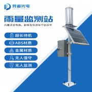 由古至今，從雨量監(jiān)測器到雨水在線監(jiān)測系統(tǒng)…